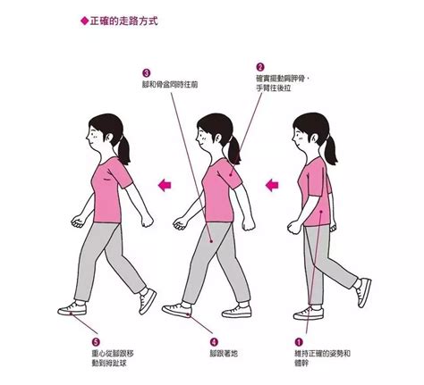 走路外八個性|走路姿势与性格的秘密：解读脚步重、外八及内八字的步伐背后的。